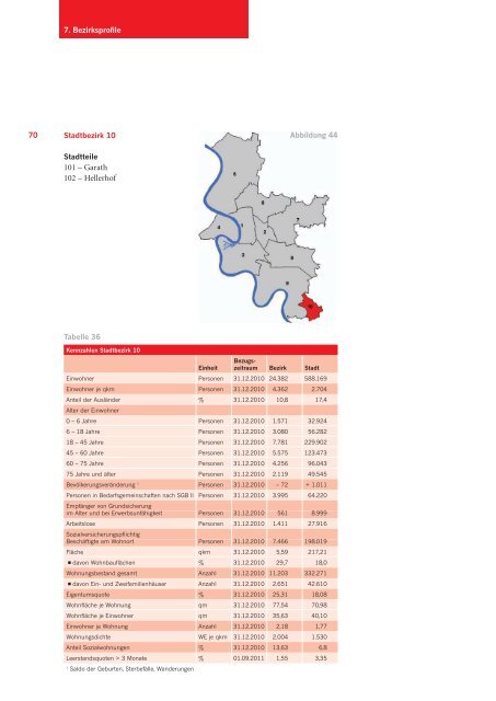 Wohnungsmarkt Düsseldorf 2010/2011 - Stadt Düsseldorf