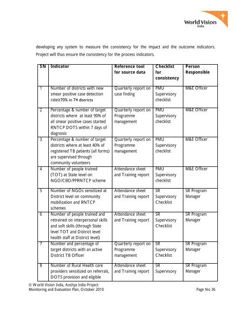 MONITORING AND EVALUATION PLAN - TBC India