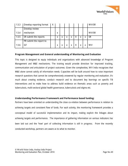 MONITORING AND EVALUATION PLAN - TBC India