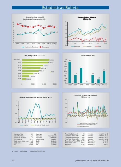 Junio - Agosto 2012 - Cámara de Comercio e Industria Peruano ...