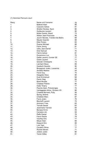 (1) Hommes Parcours court Rang Name und Vorname Jg 1. Balleret ...