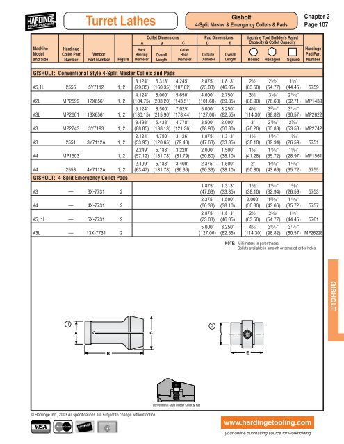 Turret Lathes - Hardinge Inc.