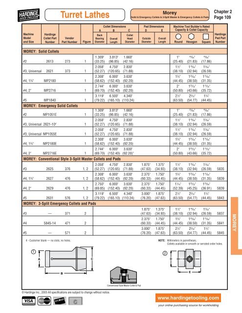 Turret Lathes - Hardinge Inc.