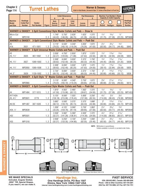 Turret Lathes - Hardinge Inc.