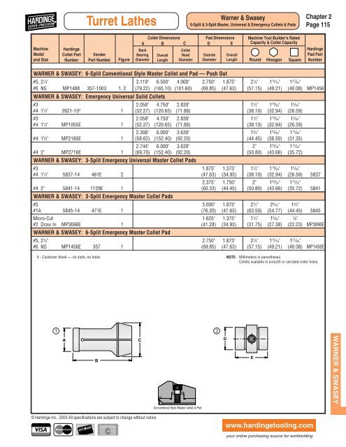 Turret Lathes - Hardinge Inc.