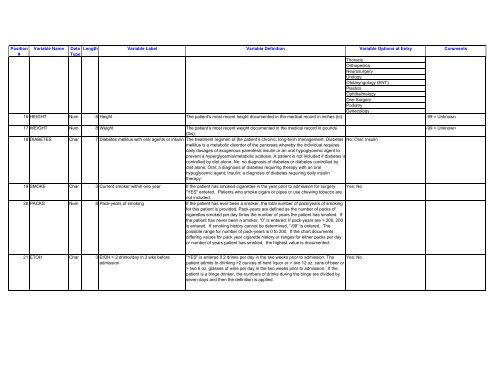 User Guide for the Participant Use Data File - ACS NSQIP