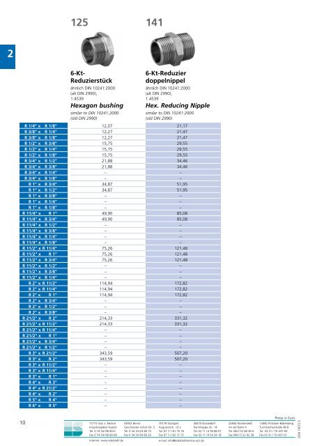 Preisliste Gewindefittings.pdf Pricelist Threaded fittings