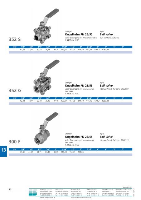 Preisliste Gewindefittings.pdf Pricelist Threaded fittings