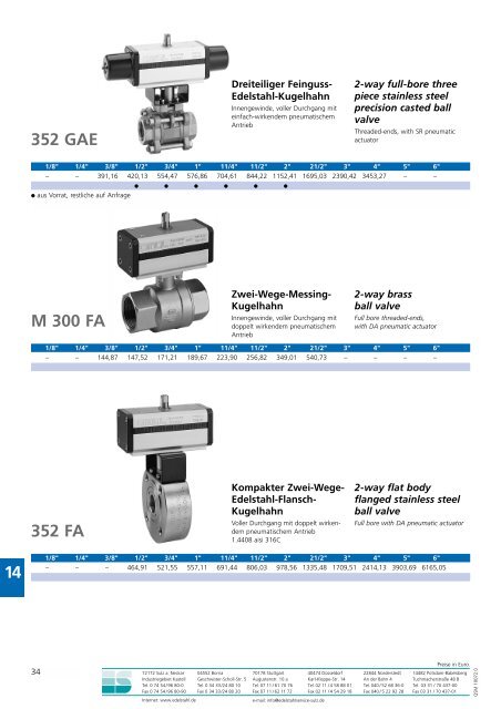 Preisliste Gewindefittings.pdf Pricelist Threaded fittings