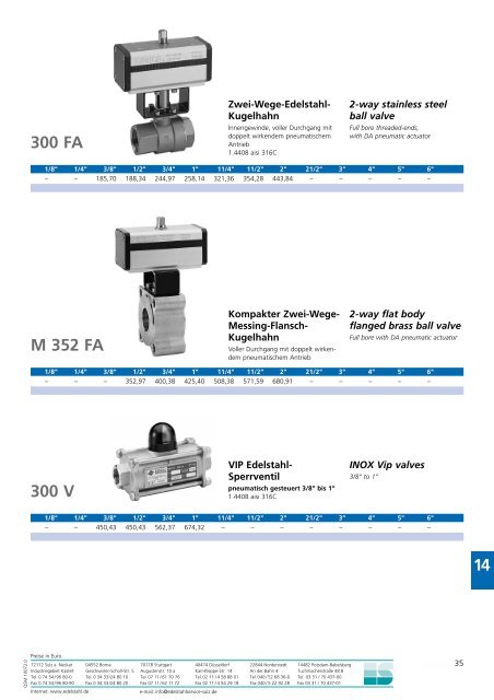 Preisliste Gewindefittings.pdf Pricelist Threaded fittings