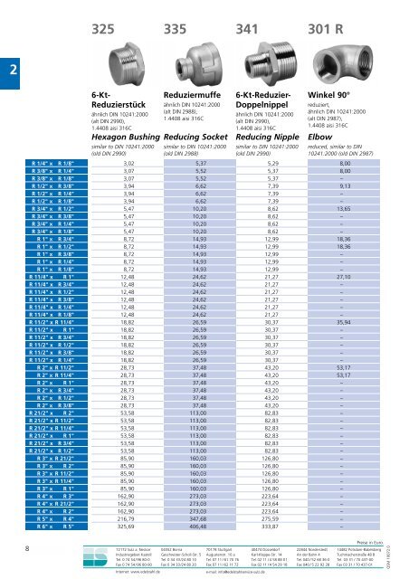 Preisliste Gewindefittings.pdf Pricelist Threaded fittings