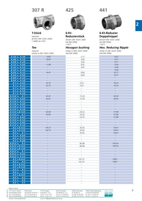 Preisliste Gewindefittings.pdf Pricelist Threaded fittings