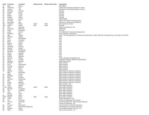 Symposium Attendees by Organization - National Defense Industrial ...