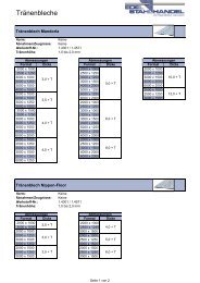 Tränenbleche - bei Edelstahlhandel Ötigheim GmbH