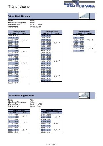 Tränenbleche - bei Edelstahlhandel Ötigheim GmbH