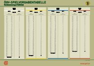 ÖGV-SPIELVORGABENTABELLE - Salzkammergut Golfclub