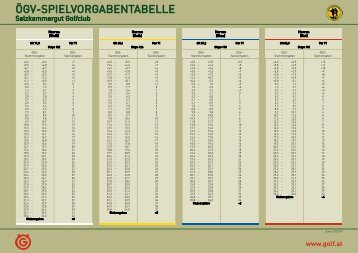 ÖGV-SPIELVORGABENTABELLE - Salzkammergut Golfclub