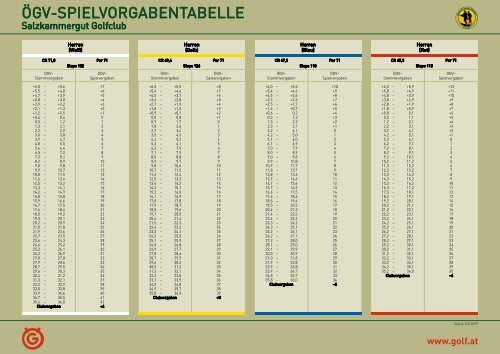 ÖGV-SPIELVORGABENTABELLE - Salzkammergut Golfclub