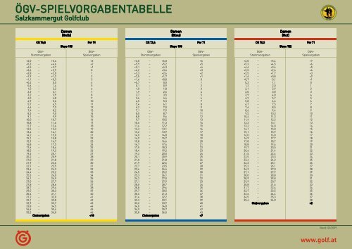 ÖGV-SPIELVORGABENTABELLE - Salzkammergut Golfclub