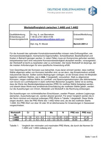 Werkstoffvergleich zwischen 1.4460 und 1.4462 - Informationsstelle ...