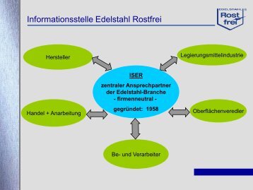 Nr. Widerstandsklasse - Informationsstelle Edelstahl Rostfrei