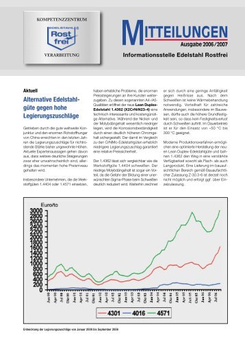 Aus- und Weiterbildungsangebote - Informationsstelle Edelstahl ...