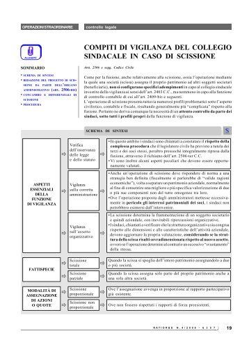 COMPITI DI VIGILANZA DEL COLLEGIO SINDACALE IN ... - Ratio