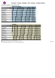 Fahrplan Linie 20 - Salzburg AG