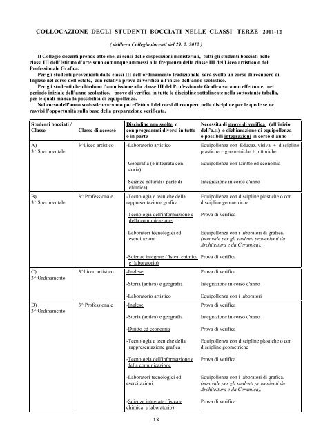 Principali Delibere del Collegio docenti - A. Venturi