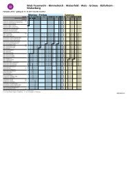 Fahrplan Linie 32 - Salzburg AG