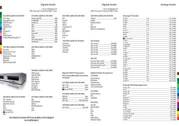 Programmliste 2010 - Schaffelhofer Kabel TV