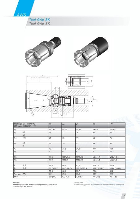 ORTLIEB Präzisions-Spannzeuge GmbH & Co ... - Centerline Inc