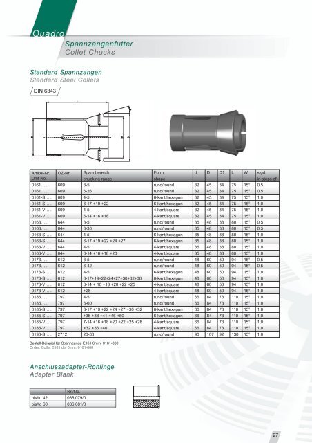 ORTLIEB Präzisions-Spannzeuge GmbH & Co ... - Centerline Inc