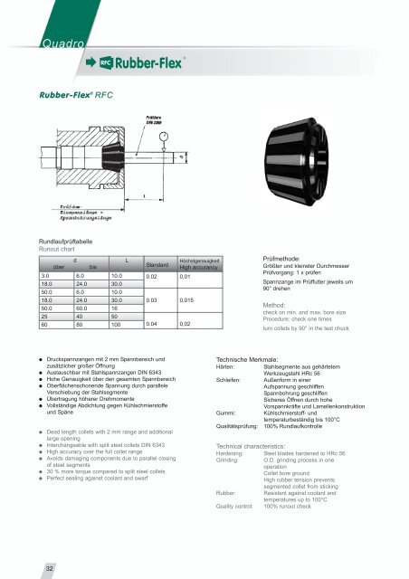 ORTLIEB Präzisions-Spannzeuge GmbH & Co ... - Centerline Inc