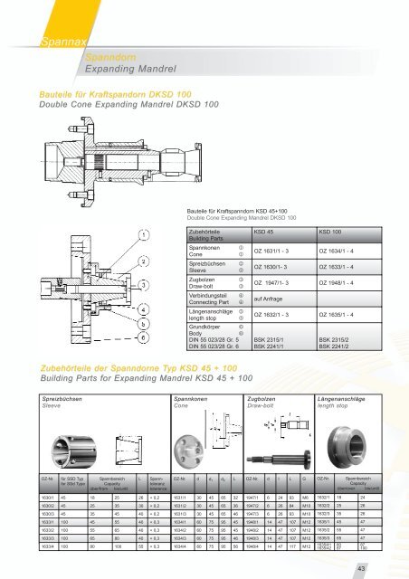 ORTLIEB Präzisions-Spannzeuge GmbH & Co ... - Centerline Inc