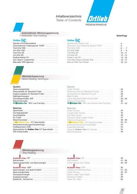 ORTLIEB Präzisions-Spannzeuge GmbH & Co ... - Centerline Inc