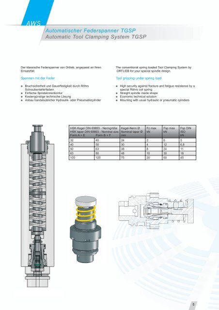 ORTLIEB Präzisions-Spannzeuge GmbH & Co ... - Centerline Inc