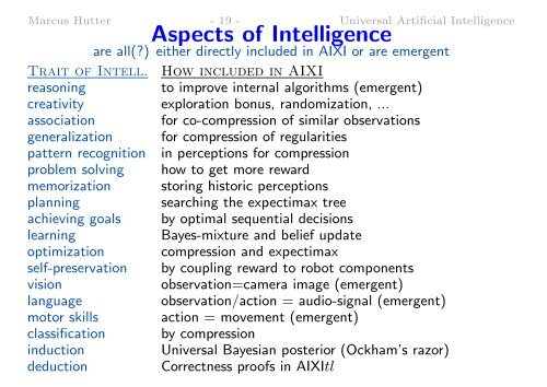 Universal Artificial Intelligence - of Marcus Hutter