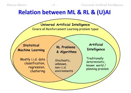 Universal Artificial Intelligence - of Marcus Hutter