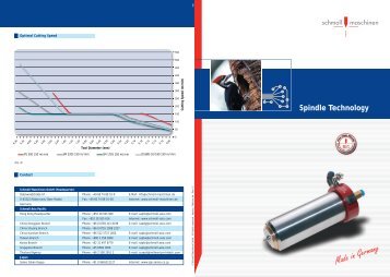 Spindle Technology - schmoll asia pacific