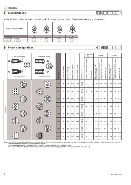 REDEL XP_Series_en - Lemo