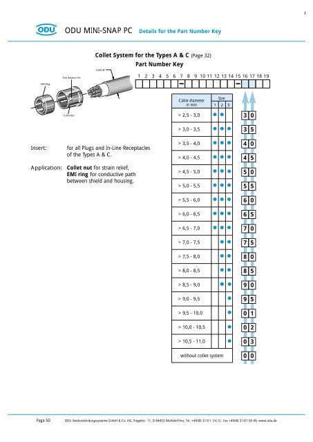 Shielded Plug with Metal Inner Parts