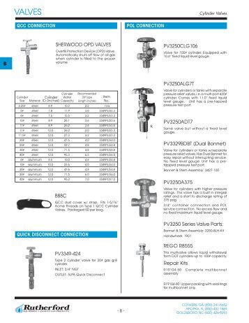 VALVES - COMMQUEST INC