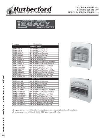 Space Heaters - COMMQUEST INC