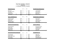 Ergebnisse LP1 7. Wettkampftag in Scheuring -Bayernliga-Süd