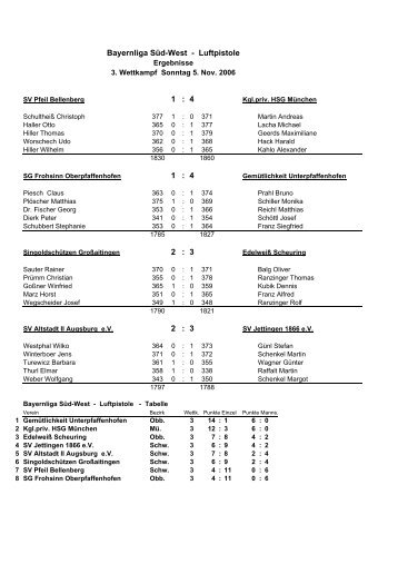 Ergebnisliste LP Bayernliga Süd-West 2. Runden-Wettkampftag