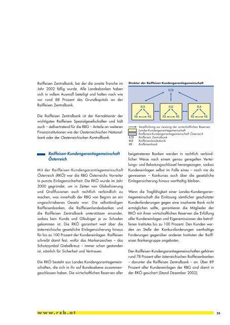 Die Raiffeisen Bankengruppe im Jahr 2002 - Raiffeisen Zentralbank ...