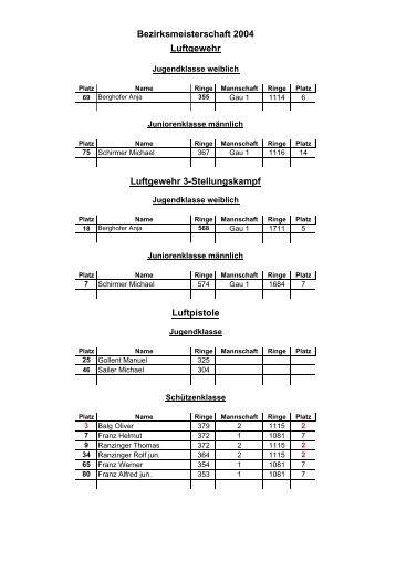 Luftgewehr Bezirksmeisterschaft 2004 Luftgewehr 3-Stellungskampf ...