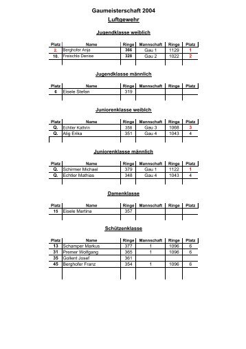 Gaumeisterschaft 2004 Luftgewehr
