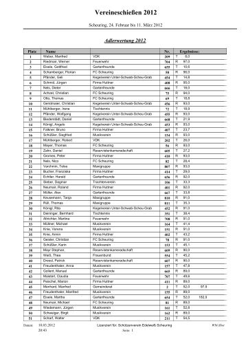 Vereineschießen 2012 - Schützenverein "Edelweiß" Scheuring